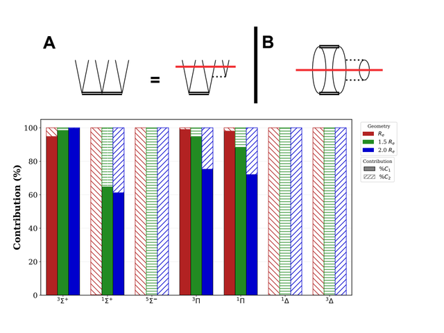 Triples-correction diagrams and excitation-character analysis for molecular biexcited states.