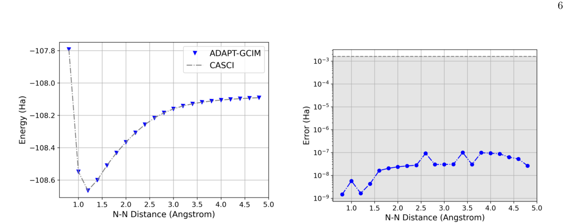 Representative figure for the chemically decisive benchmarks preprint