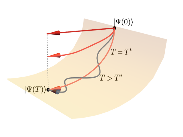 Shorter quantum-state evolution paths through additional transmon levels.