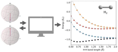 Graphical abstract for the QSEOM publication