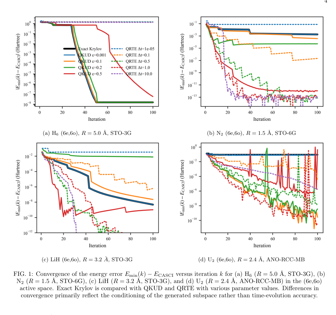Representative figure for the quantum Krylov preprint