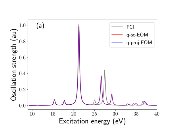 Water UV-visible spectrum calculated with quantum response methods.