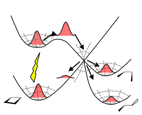 Excited-state potential energy surfaces