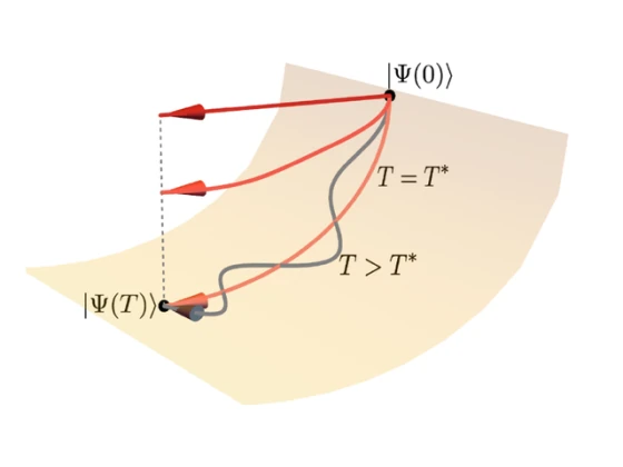 Shorter quantum-state evolution paths through additional transmon levels.