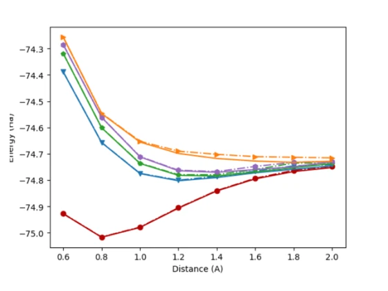 Ground- and excited-state potential energy curves of water from q-sc-EOM.