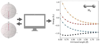 Graphical abstract connecting quantum-state preparation with molecular excitation energies.