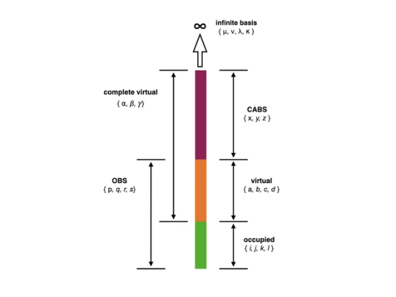 Orbital and complementary auxiliary basis spaces used in the transcorrelated Hamiltonian.