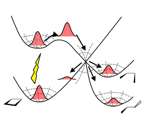 Photoisomerism on excited-state potential energy surfaces